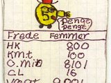 frede femmer