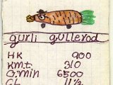 gurli gullerod